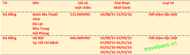 Vietnam Airline khuyến mãi mùa thu vàng 2015