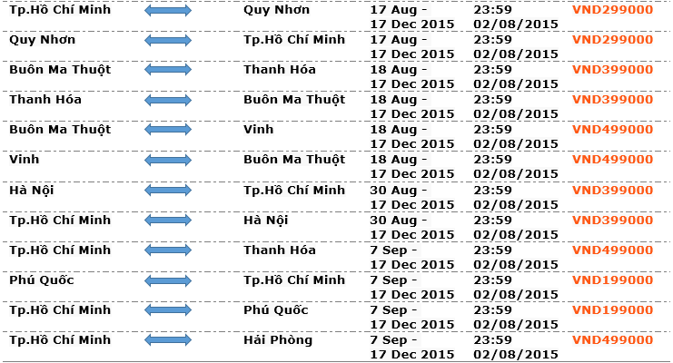 Vé máy bay khuyến mãi cuối tuần 199k Jetstar