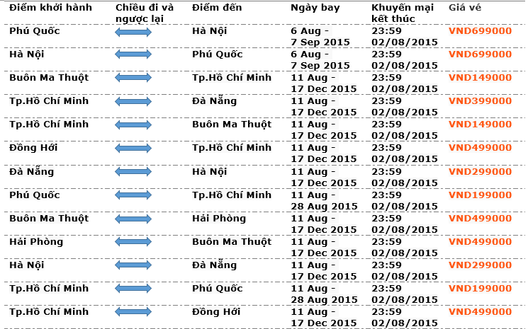 Vé máy bay khuyến mãi cuối tuần 199k Jetstar