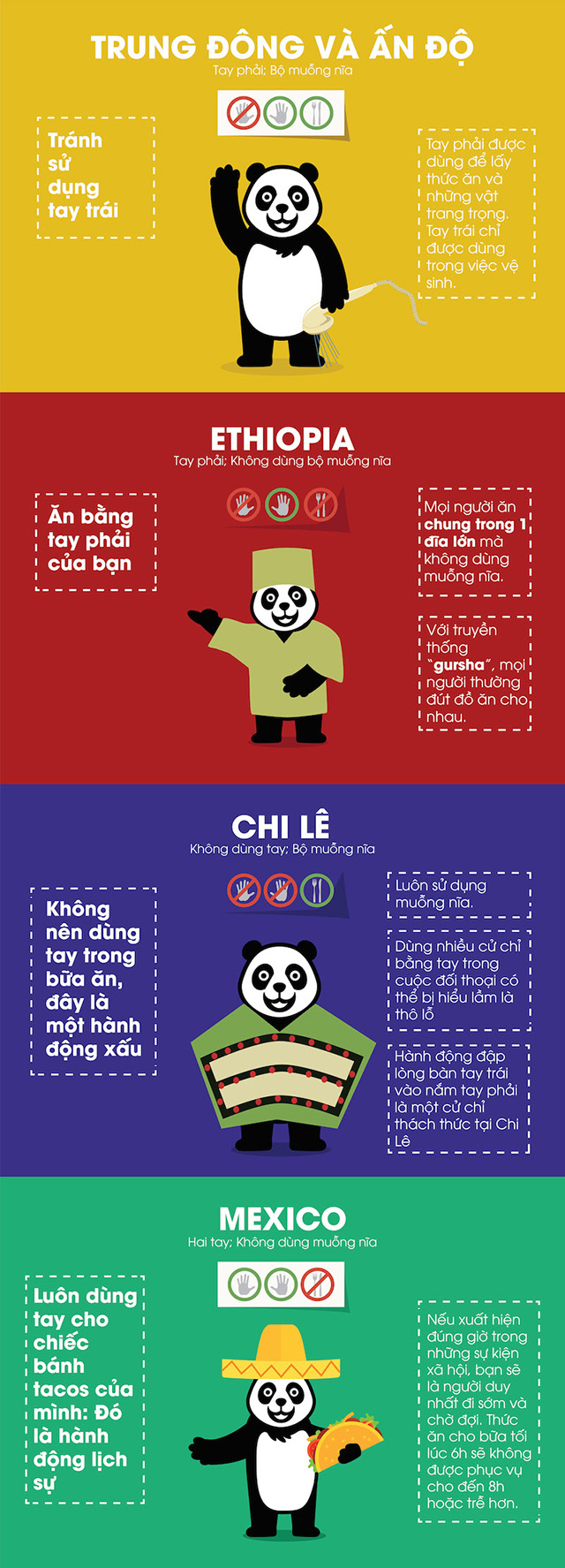 FFP_Step1_foodpanda