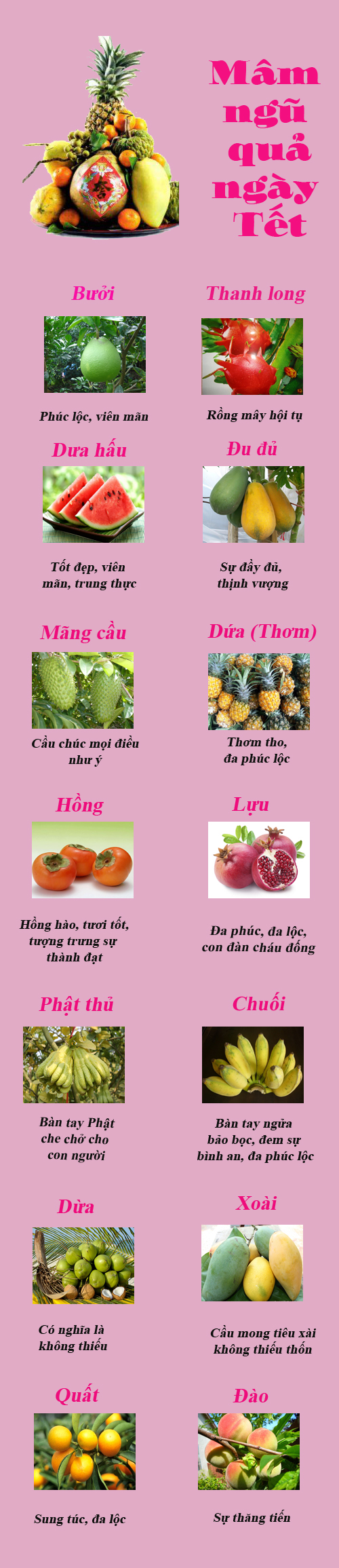 Cách trưng bày và ý nghĩa của mâm ngũ quả độc lạ