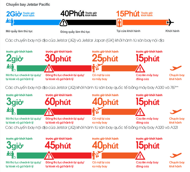 làm thủ tục đi máy bay Jetstar
