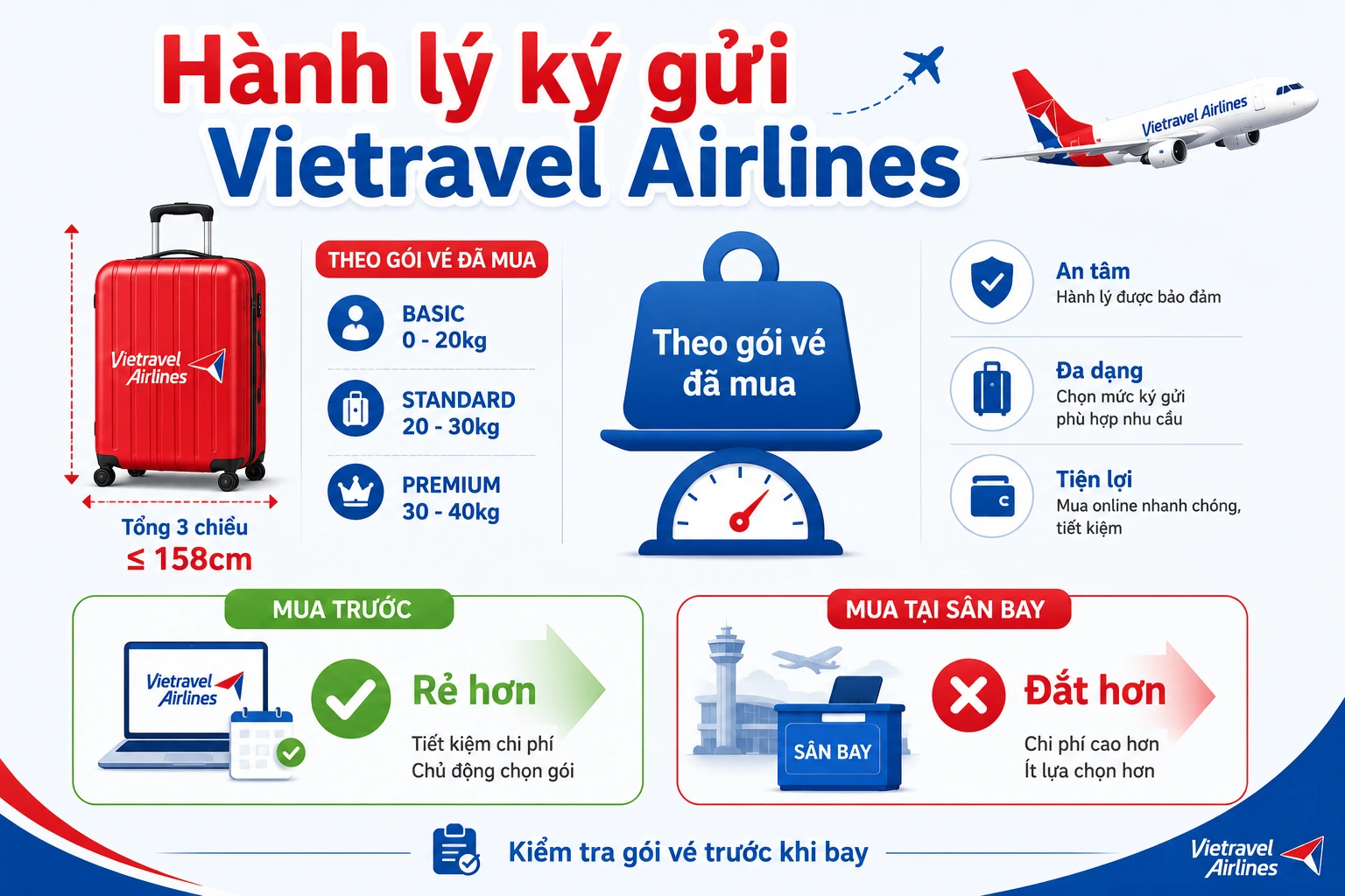 Hành lý ký gửi Vietravel Airlines mới cập nhật
